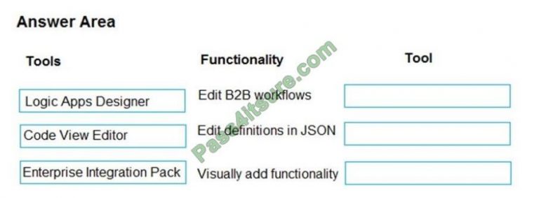 Reliable AZ-204 Dumps Questions - Valid AZ-204 Test Sample