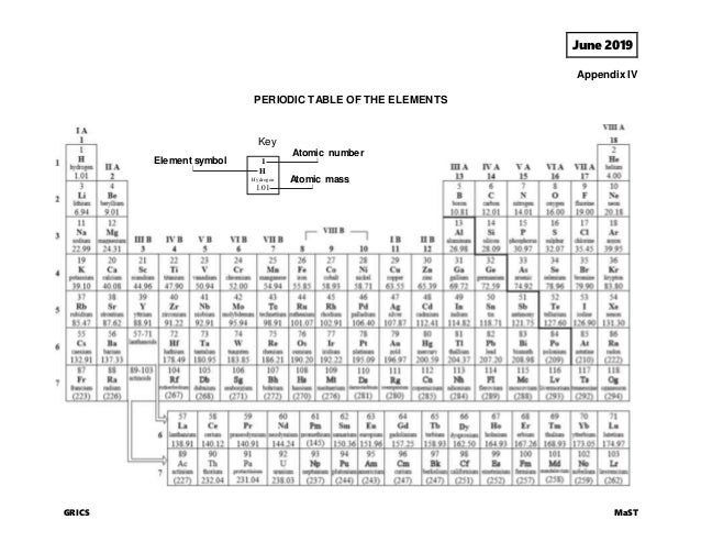 F5 Latest 402 Exam Fee - 402 Instant Discount