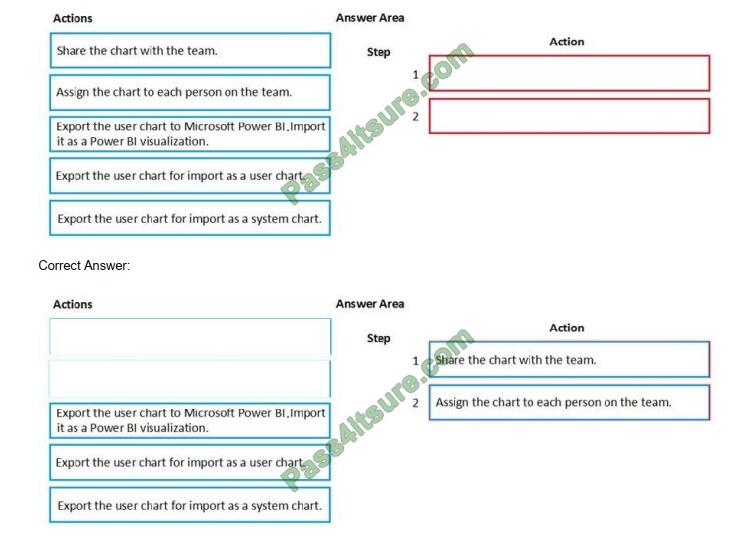 AZ-204 Valid Exam Pdf & AZ-204 Test Simulator Fee - Detailed AZ-204 Study Dumps