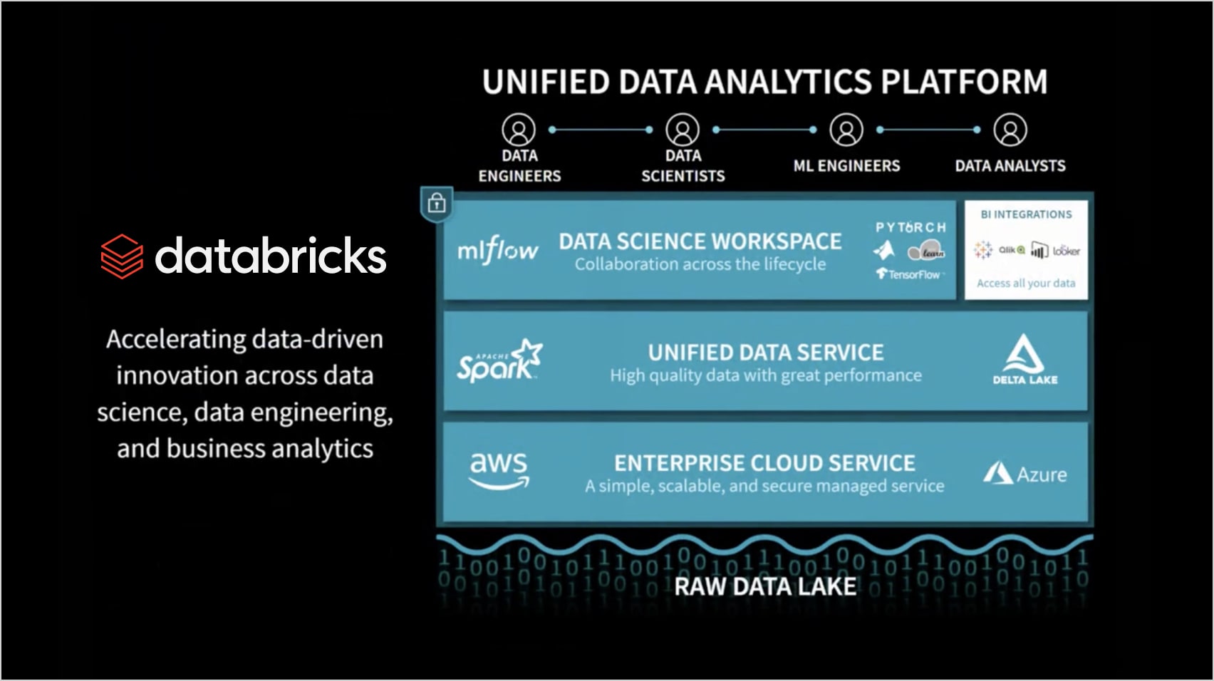 Databricks Databricks-Certified-Professional-Data-Engineer Reliable Exam Braindumps, Valid Databricks-Certified-Professional-Data-Engineer Test Pdf