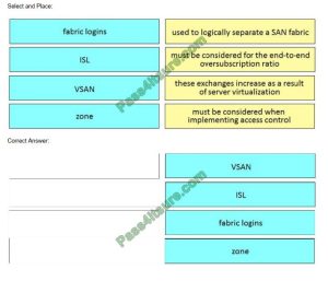 300-610 Trustworthy Exam Content & Cisco New 300-610 Test Dumps