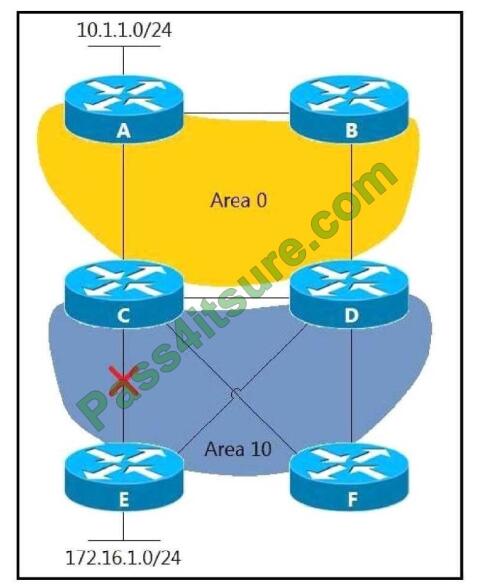 Vce 300-420 Free, 300-420 Reliable Torrent | New 300-420 Exam Name