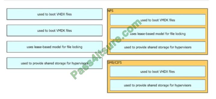 Cisco 350-601 Latest Dumps Questions | Mock 350-601 Exams