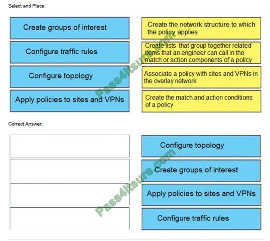 2024 Valid 300-415 Exam Syllabus | Valid 300-415 Test Camp & Practice Implementing Cisco SD-WAN Solutions Test