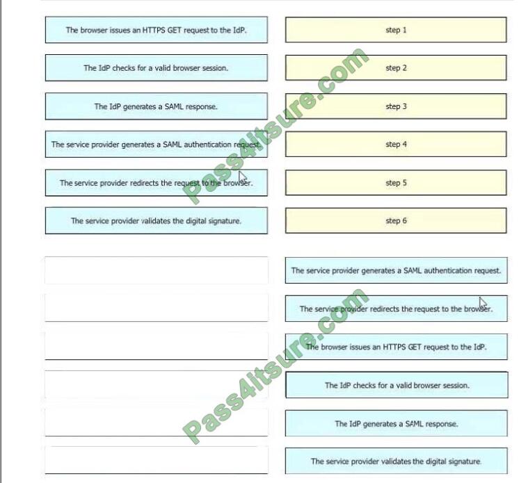 300-810 Exam Assessment, 300-810 Practice Test Pdf | Reliable 300-810 Test Camp