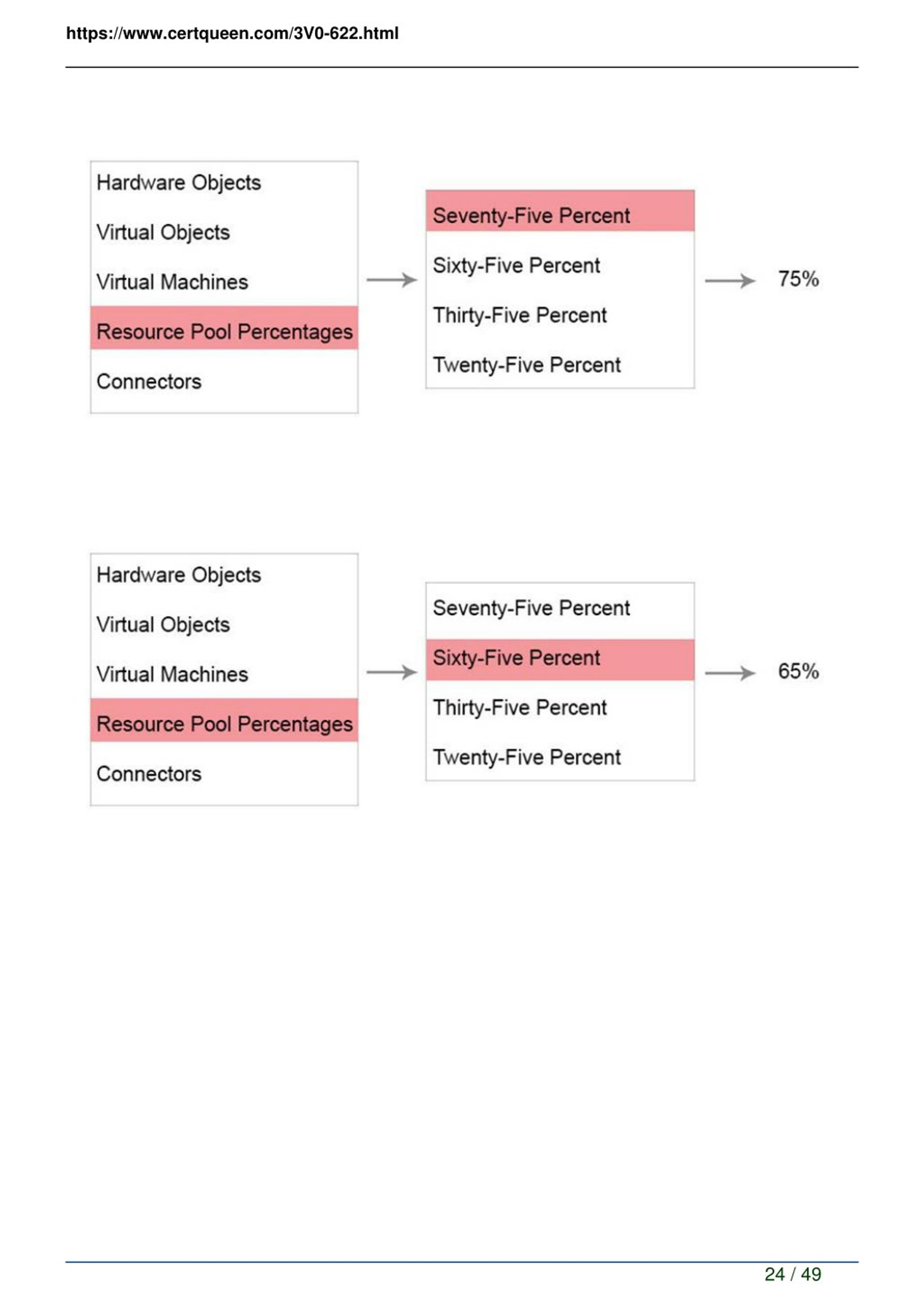 VMware 3V0-32.23 Valid Test Voucher - Braindumps 3V0-32.23 Downloads