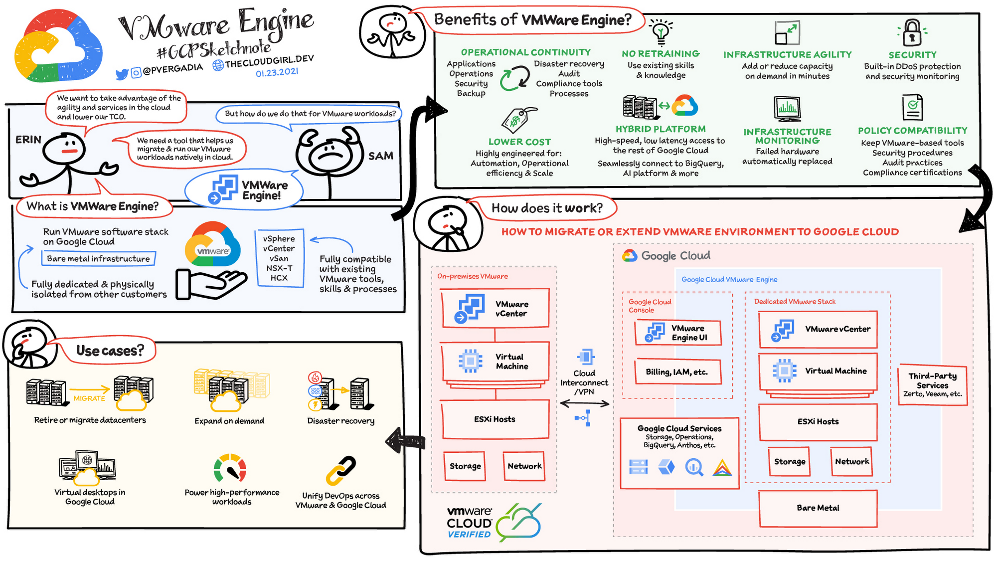 Reliable Cloud-Digital-Leader Exam Answers & Detailed Cloud-Digital-Leader Study Plan