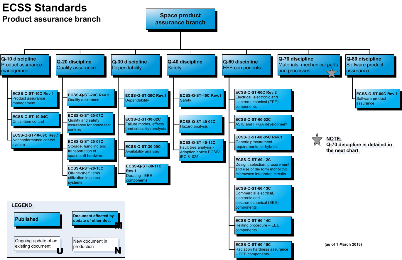 Practice ECSS Tests, Free ECSS Practice Exams | New ECSS Test Topics