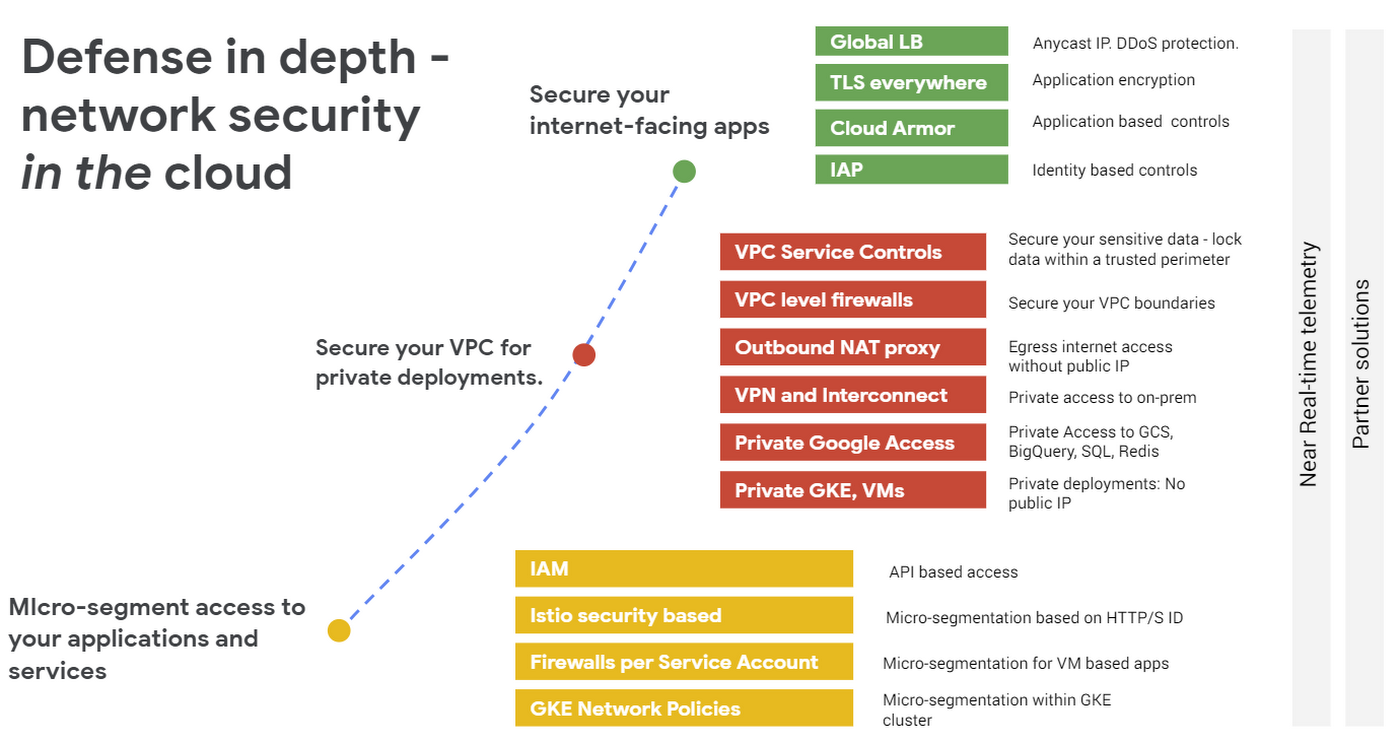 New GCP-GCX Practice Materials, Genesys GCP-GCX Valid Exam Topics