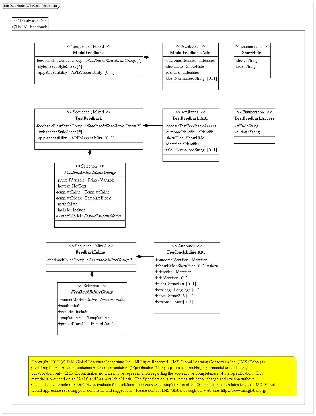 2024 Free PSM-II Study Material & New PSM-II Test Review - Professional Scrum Master level II (PSM II) Valid Exam Camp