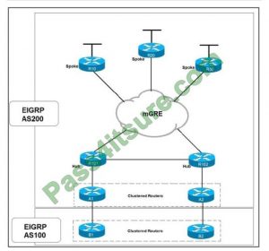 Exam Dumps 300-420 Provider - Instant 300-420 Access, 300-420 Valid Exam Sims