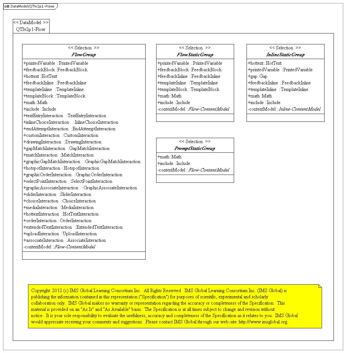 PSM-II Dumps Free & PDF PSM-II VCE - Free PSM-II Practice Exams