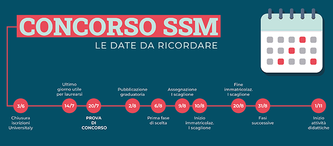 SSM Exam Answers & Scrum SSM Accurate Test - Test SSM Preparation