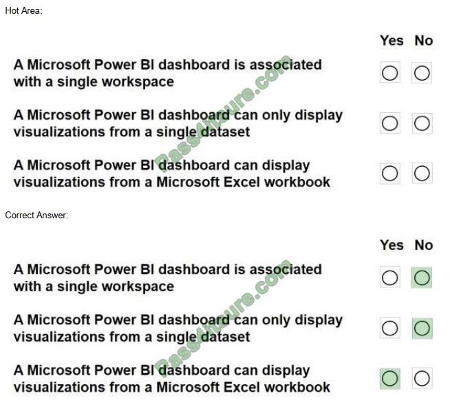 Microsoft DP-900 Certification Torrent - DP-900 Latest Exam Camp