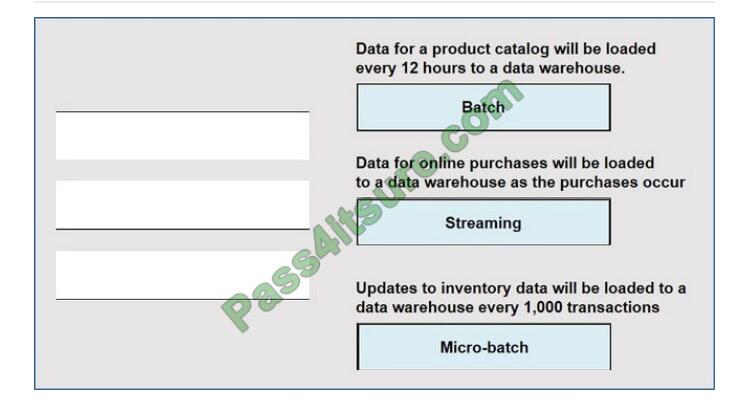 DP-900 Exam Quick Prep, Microsoft DP-900 New Dumps Ppt | DP-900 Exam Sample Questions