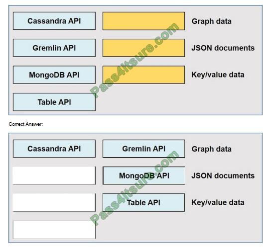 Related DP-900 Exams - Microsoft DP-900 Latest Test Practice