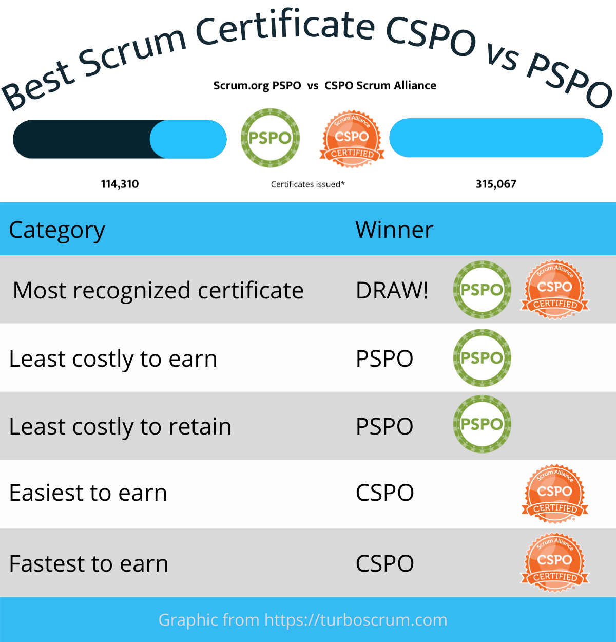 Current PSPO-I Exam Content - Scrum Latest PSPO-I Exam Materials