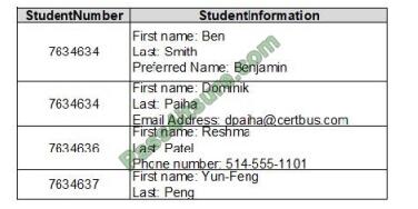 New DP-900 Test Braindumps & DP-900 Actual Dump - New DP-900 Exam Notes