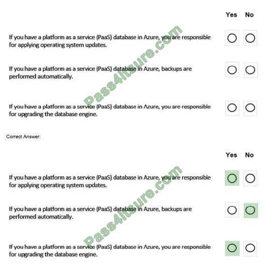 DP-900 Interactive Practice Exam - Microsoft DP-900 Paper