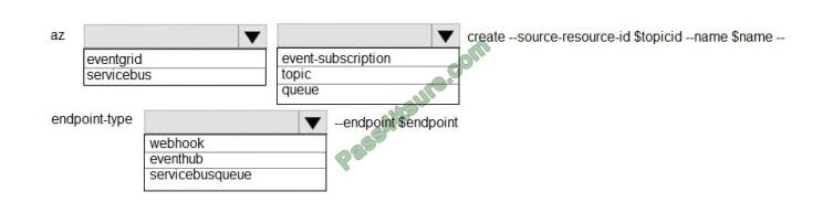 Microsoft AZ-204 High Passing Score & AZ-204 Top Exam Dumps