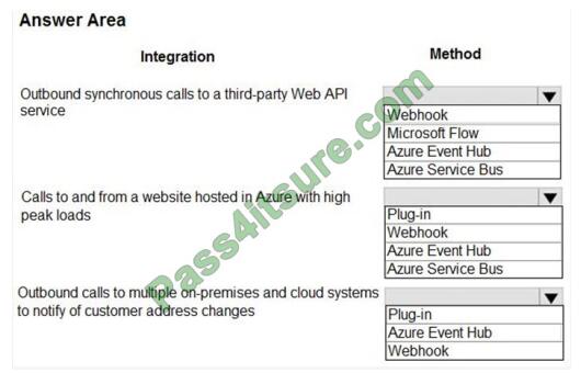 Reliable PL-400 Braindumps Free | PL-400 Well Prep & Reliable Test Microsoft Power Platform Developer Test