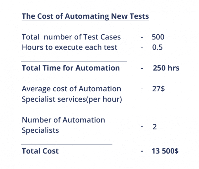 Process-Automation Valid Exam Syllabus | Process-Automation Reliable Exam Price & Process-Automation Passing Score Feedback