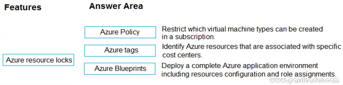 AZ-900 Test Review | Microsoft AZ-900 Test Sample Questions