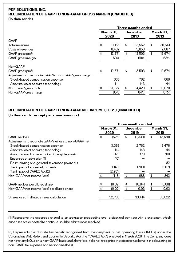 Test C_BRSOM_2020 Engine Version | Online C_BRSOM_2020 Test & New SAP Certified Application Associate - SAP Billing and Revenue Innovation Mgmt. - Subscription Order Management Exam Sample