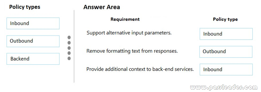 Valid AZ-204 Exam Duration & AZ-204 Reliable Test Tips - AZ-204 Brain Dumps