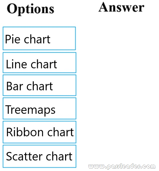 Relevant PL-100 Answers - PL-100 Vce Exam, PL-100 Prep Guide