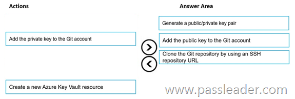 Free DP-100 Dumps, Test DP-100 Free | Test DP-100 Sample Questions