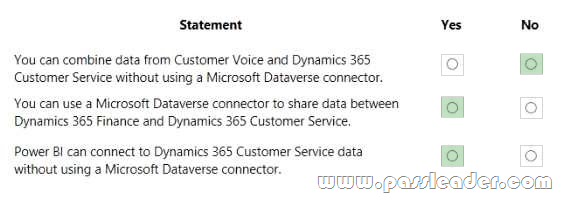 Microsoft MB-910 Latest Cram Materials, Valid MB-910 Test Vce