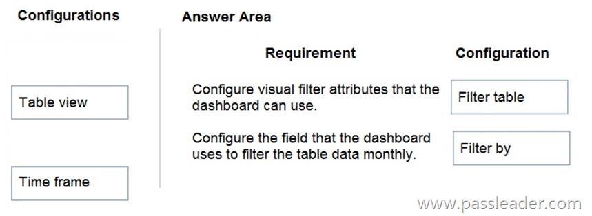 PL-100 Latest Exam Pattern - Microsoft PL-100 Pdf Version