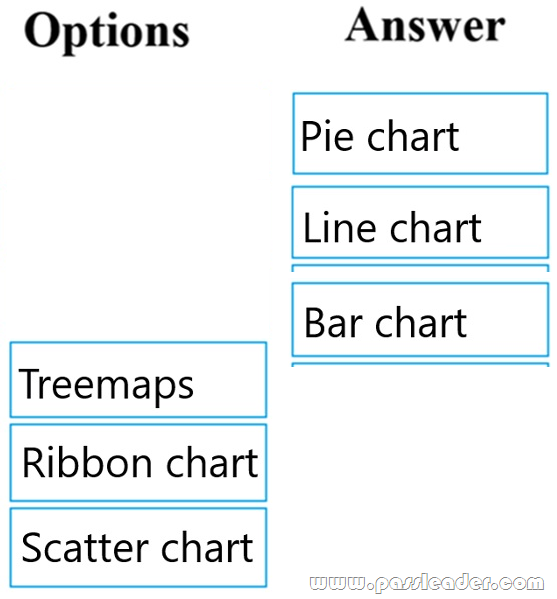 PL-100 PDF Question - Valid PL-100 Test Questions, Microsoft Power Platform App Maker Authorized Exam Dumps