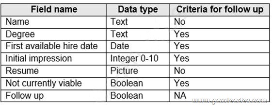 Valid PL-100 Exam Voucher & Microsoft Brain Dump PL-100 Free