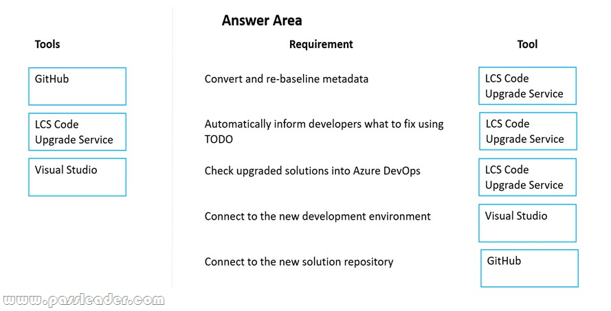 New MB-300 Braindumps Free | Microsoft MB-300 New Dumps Book