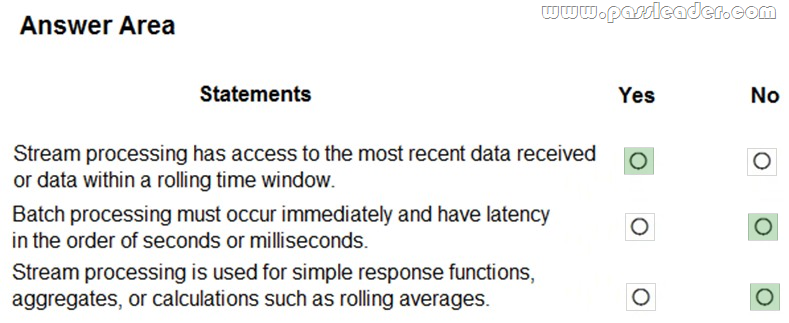 Valid DP-900 Test Sample, Free DP-900 Practice | Latest DP-900 Test Pdf