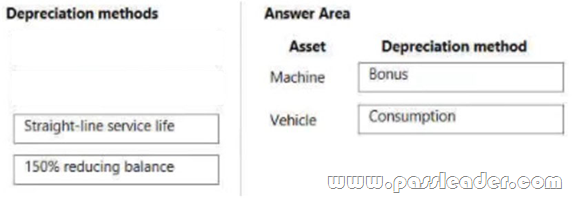 Reliable MB-310 Dumps Book, MB-310 Valid Torrent | MB-310 Best Practice