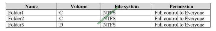 MD-100 Latest Practice Materials & MD-100 Valid Test Notes