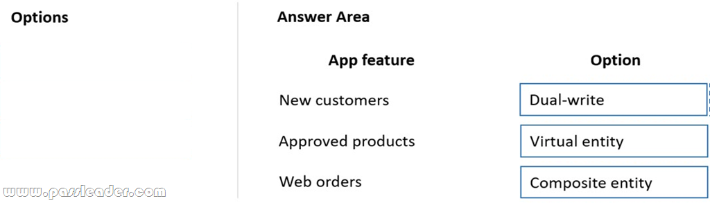 Latest MB-500 Exam Experience, Microsoft MB-500 Valid Exam Pattern