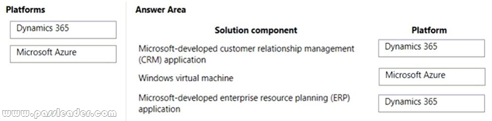 Microsoft MS-900 Relevant Answers & Valid MS-900 Test Discount