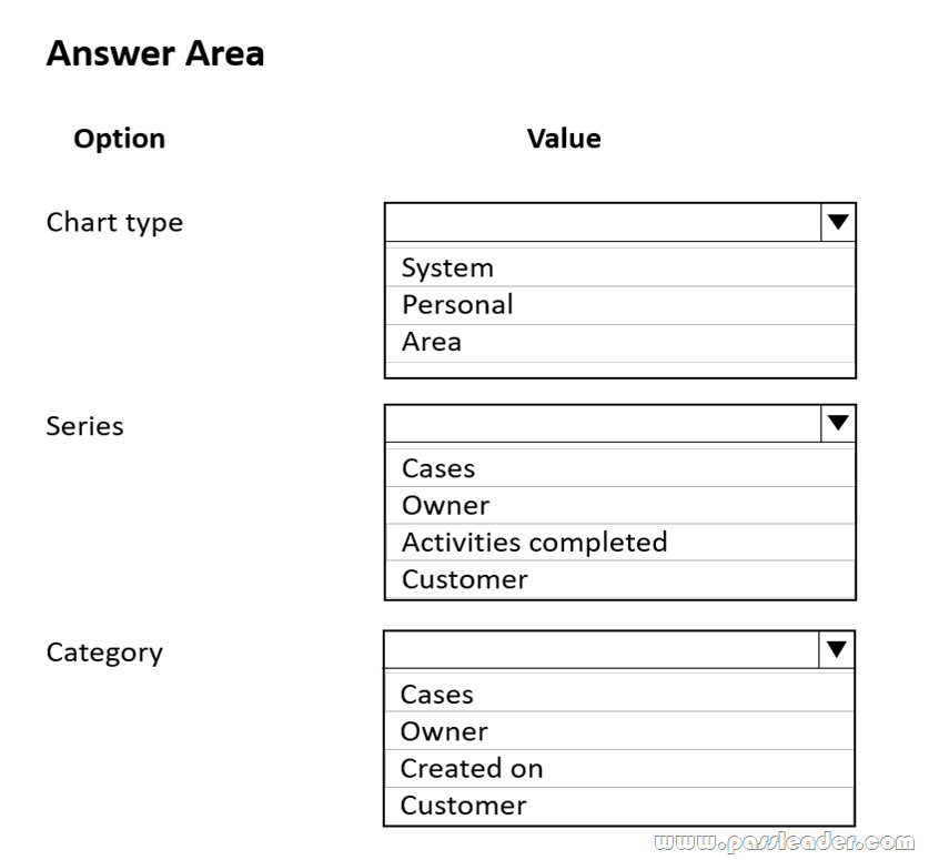 MB-230 Valid Test Sims & MB-230 Authorized Test Dumps - MB-230 Study Material