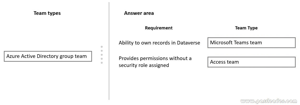 Microsoft 100% PL-200 Accuracy | PL-200 Exam Testking & Exam PL-200 Topic