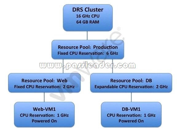 2V0-21.23PSE Valid Exam Pass4sure & VMware New 2V0-21.23PSE Test Blueprint