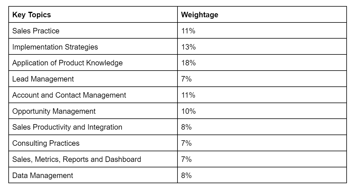 Salesforce Education-Cloud-Consultant New Study Notes & Education-Cloud-Consultant Top Dumps - Reliable Education-Cloud-Consultant Exam Practice