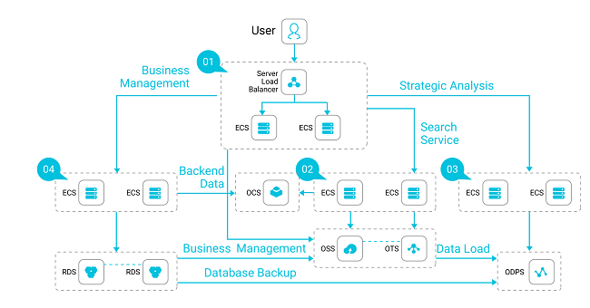 Alibaba Cloud ACA-Cloud1 Well Prep & ACA-Cloud1 Reliable Braindumps Sheet