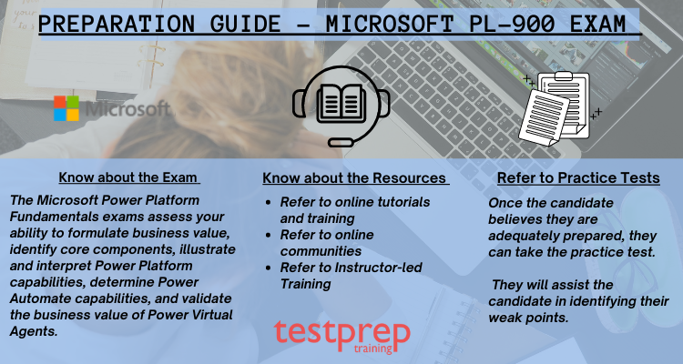 PL-900 Latest Practice Materials, Microsoft Useful PL-900 Dumps