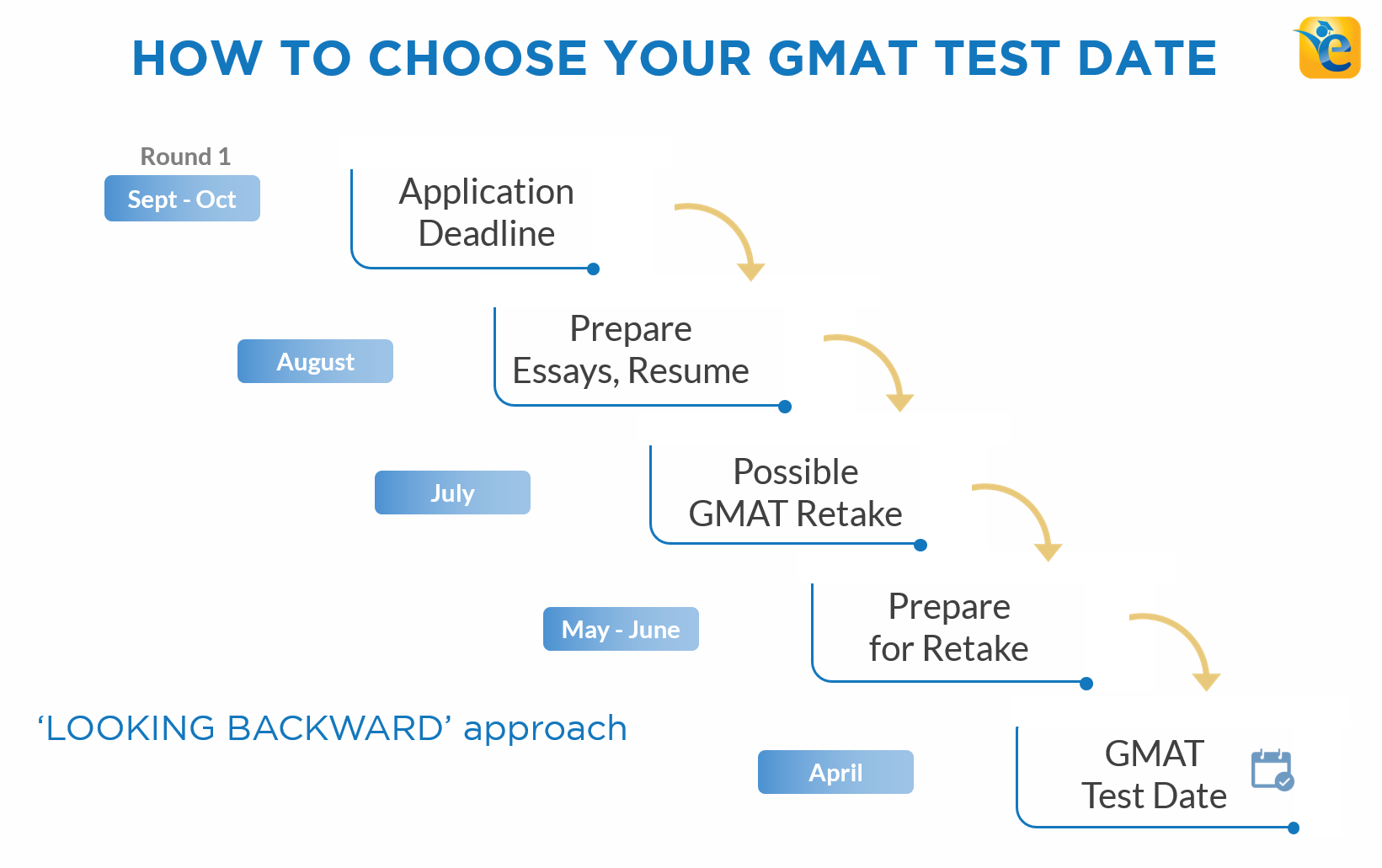 GMAT Valid Real Test - Pass4sure GMAT Exam Prep, Exam GMAT Score