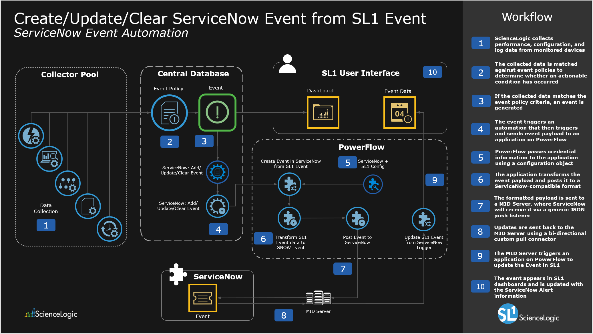 ServiceNow CIS-Discovery Latest Test Braindumps - CIS-Discovery Reliable Test Blueprint