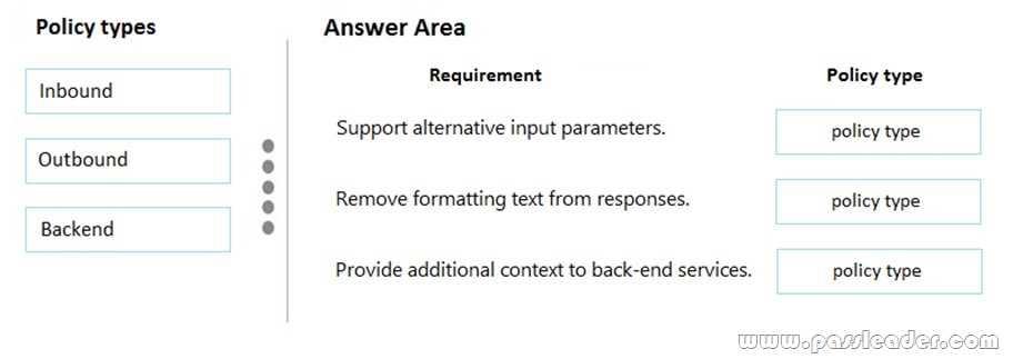 Microsoft AZ-204 Latest Braindumps Book, New AZ-204 Test Discount